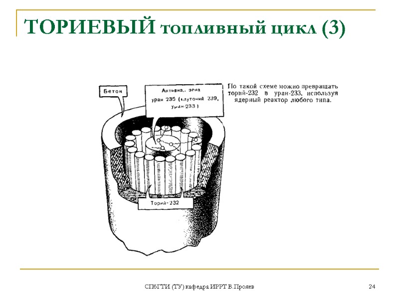 СПбГТИ (ТУ) кафедра ИРРТ В.Прояев 24 ТОРИЕВЫЙ топливный цикл (3)
